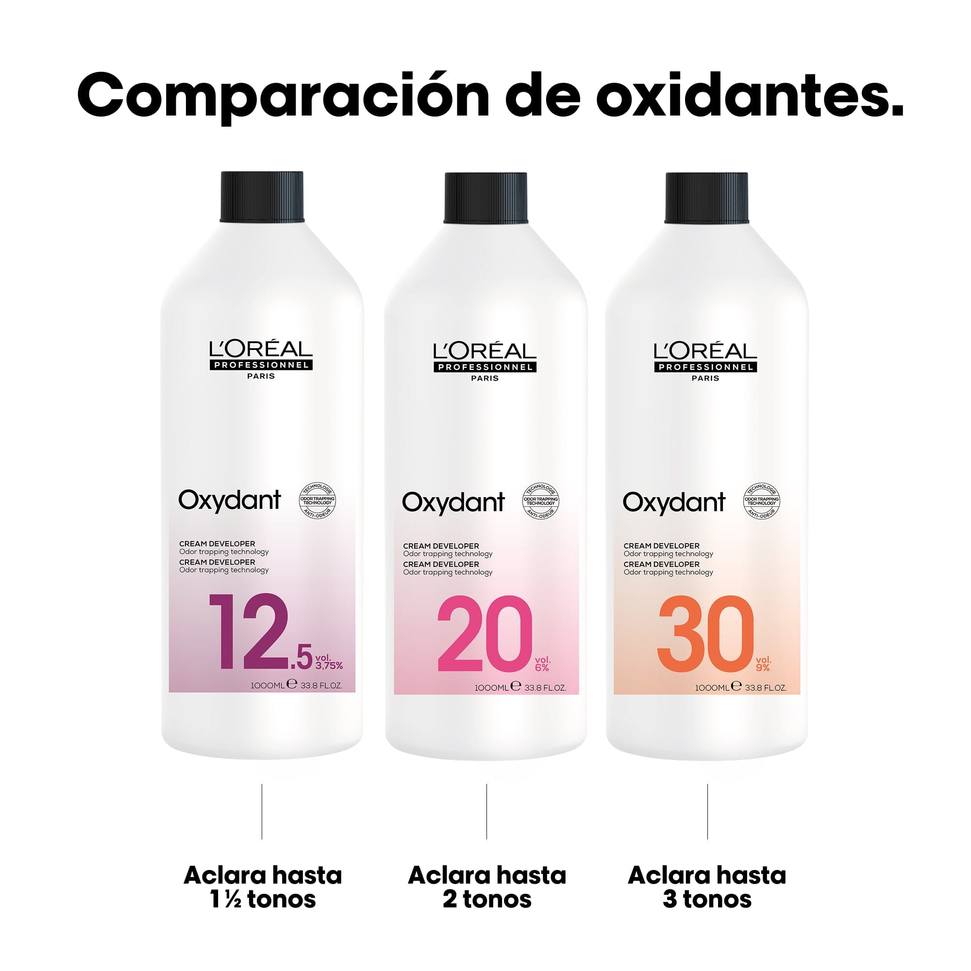 L'Oréal Professionnel Crema Oxidante L'Oréal Crema Oxigenada Oxidante 12.5 Vol 1L Roberta Beauty Club Tienda Online Productos de Peluqueria