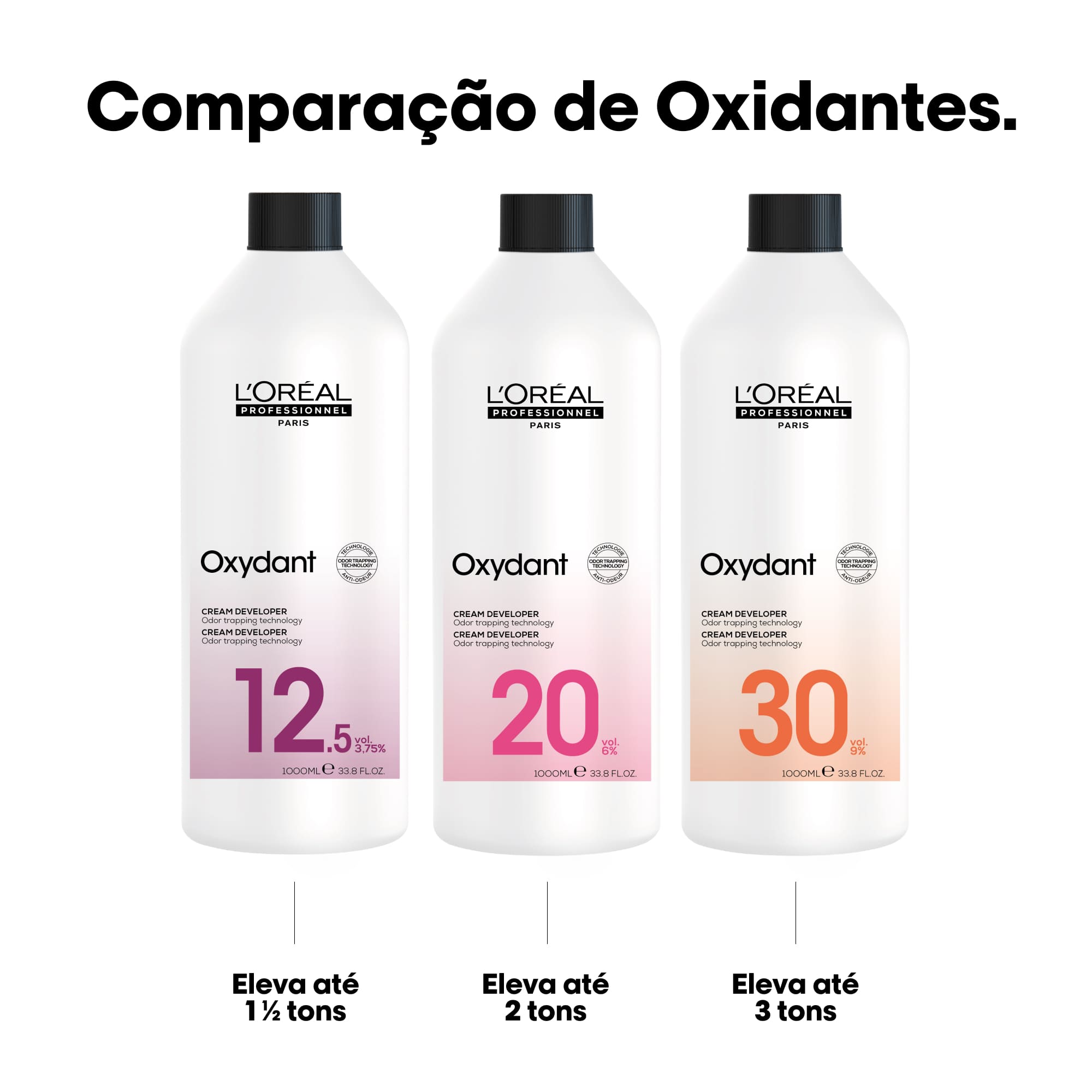 L'Oréal Professionnel Crema Oxidante L'Oréal Crema Oxigenada Oxidante 20 Vol 1L Roberta Beauty Club Tienda Online Productos de Peluqueria