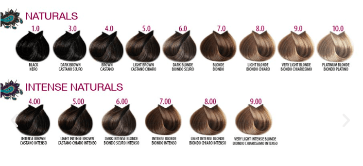 Farmavita Tinte Tinte Life Color Plus 8/0 -Rubio Claro-100ml Roberta Beauty Club