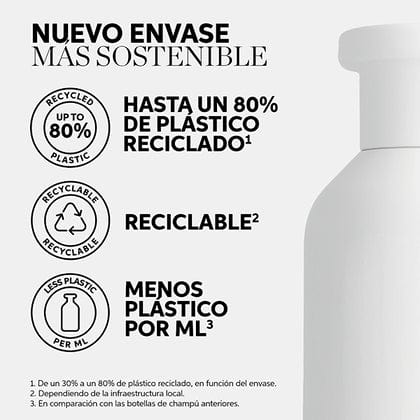 Elements Champú Wella ELEMENTS Calming Shampoo 250ml Roberta Beauty Club Tienda Online Productos de Peluqueria