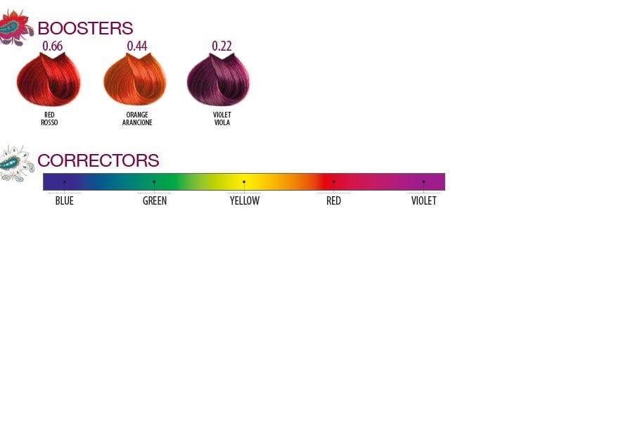 Farmavita Tinte Potenciador de Color Life Color Plus 0/44 -Naranja-100ml Roberta Beauty Club