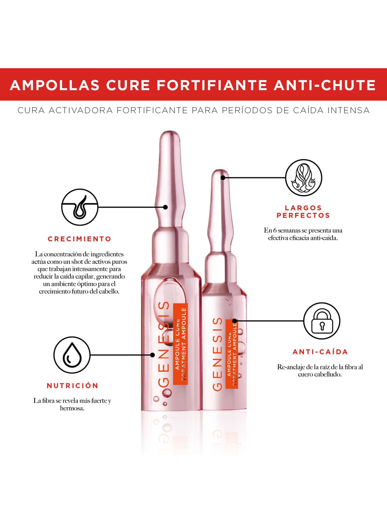 KÉRASTASE Tratamiento GENESIS Ampollas Anti-Caída Fortifiant 10 x 6 Ml Roberta Beauty Club