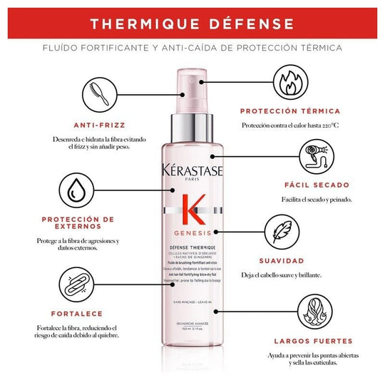 KÉRASTASE Tratamiento GENESIS Protector Defense Thermique 150 Ml Roberta Beauty Club
